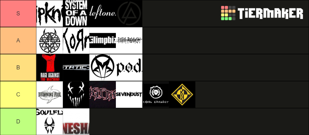 popular nu metal bands Tier List (Community Rankings) - TierMaker