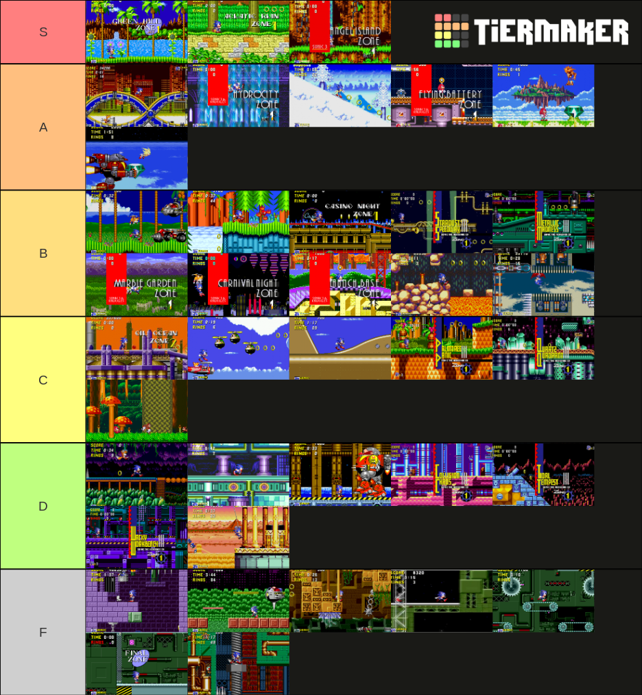 classic-sonic-zones-tier-list-community-rankings-tiermaker