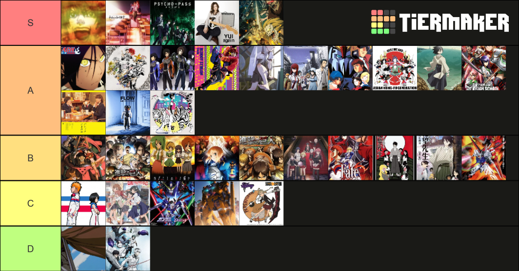 Anime Tier List Community Rankings TierMaker