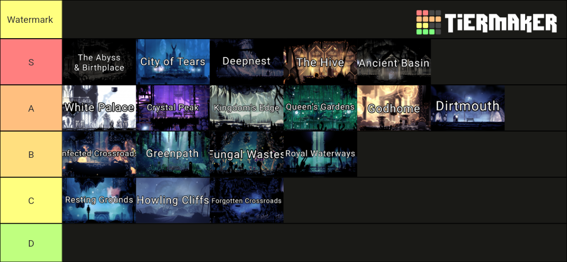 hollow-knight-areas-updated-tier-list-community-rankings-tiermaker