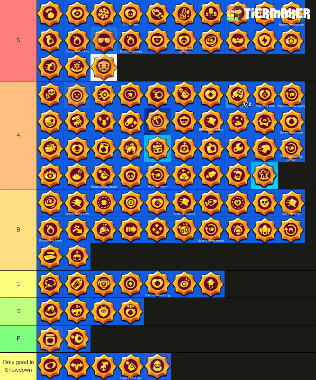 Brawl Stars star powers (Meg update) Tier List (Community Rankings ...