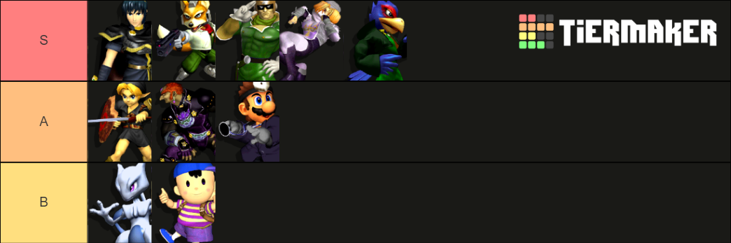 Super Smash Bros. Melee Skin/Colour Tier List (Community Rankings ...