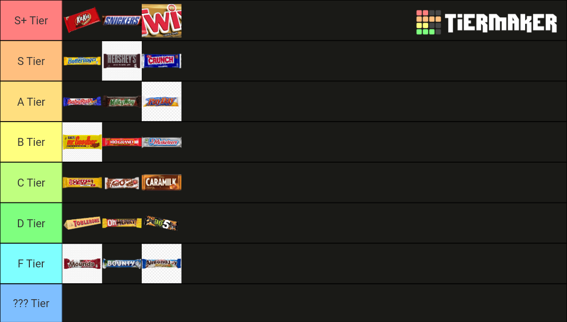 Chocolate Bars Tier List Rankings) TierMaker