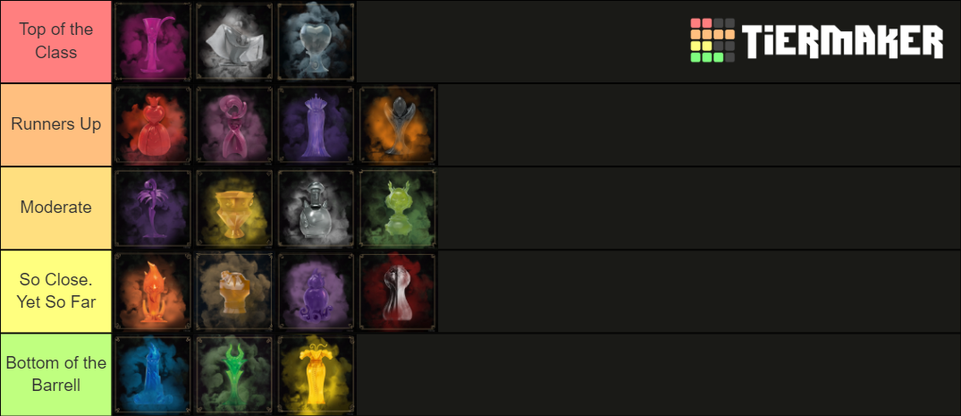 Disney Villainous Villain Rankings Tier List Community Rankings Disney Villainous Villain Rankings Tier List Community Rankings