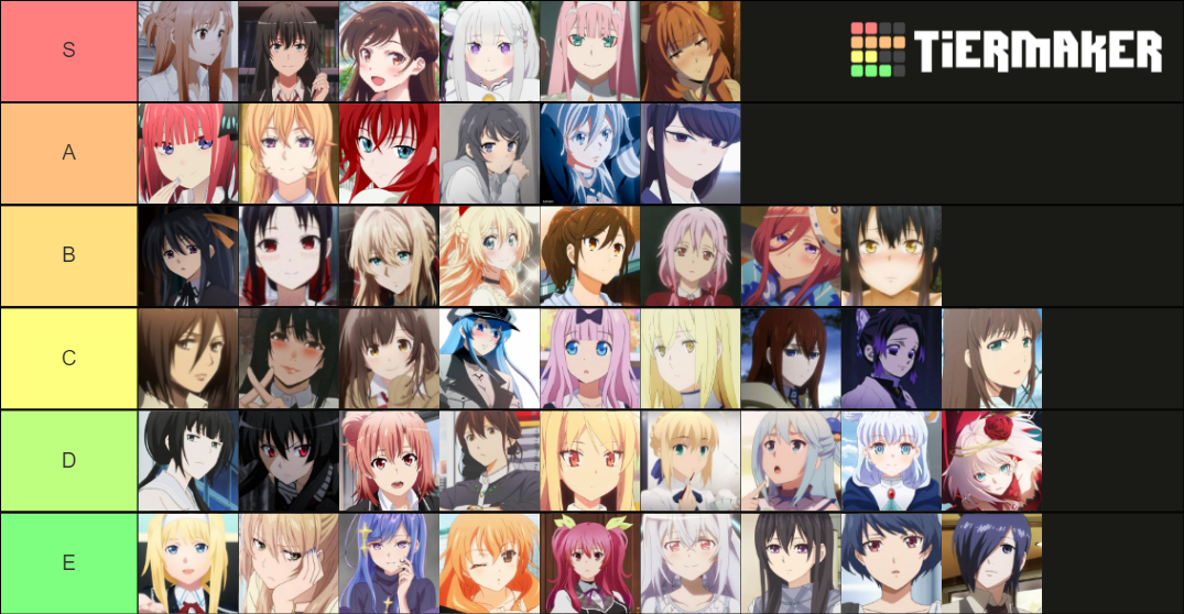 God Waifu Tier List (Community Rankings) - TierMaker