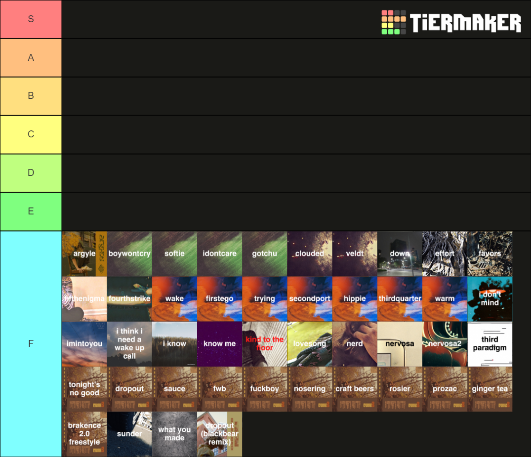 brakence discography tierlist (w/ hypochondriac 2022) Tier List