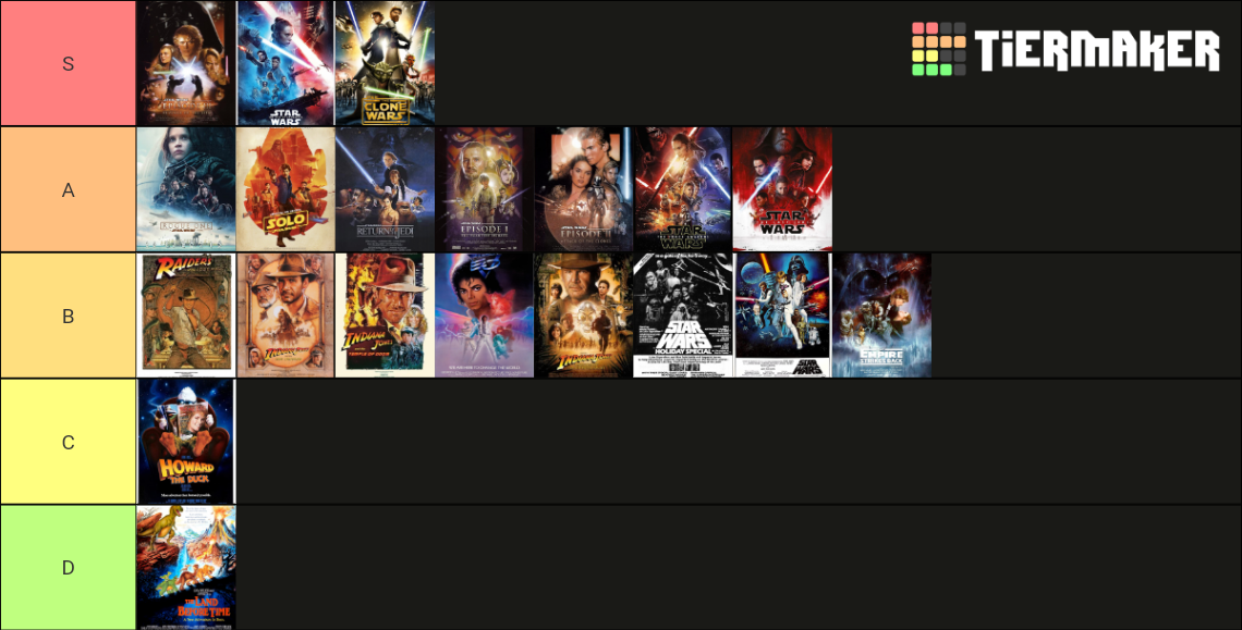 Lucasfilm Movies Tier List (Community Rankings) - TierMaker
