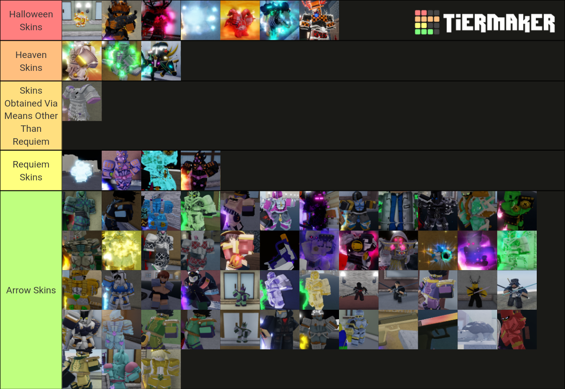 Yba Skins Tierlist Tier List Community Rankings Tiermaker