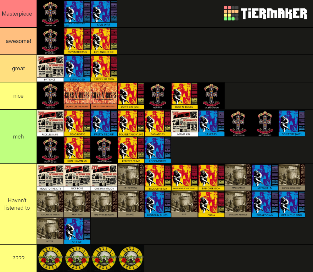 tier list guns n roses songs