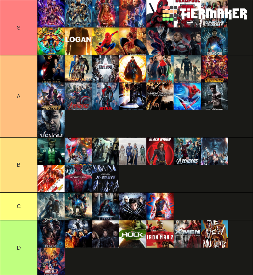 Marvel Rating Tier List (Community Rankings) - TierMaker