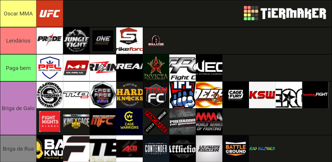 Maior torneio de mixed martial arts Tier List Rankings) TierMaker
