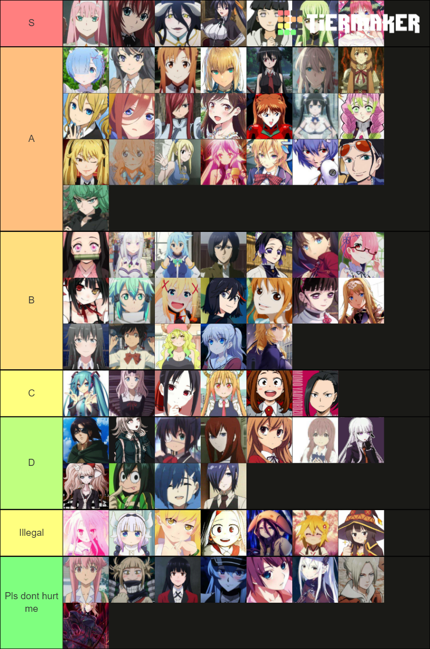 Top 80 Anime Waifus (Mudae Version) Tier List Rankings