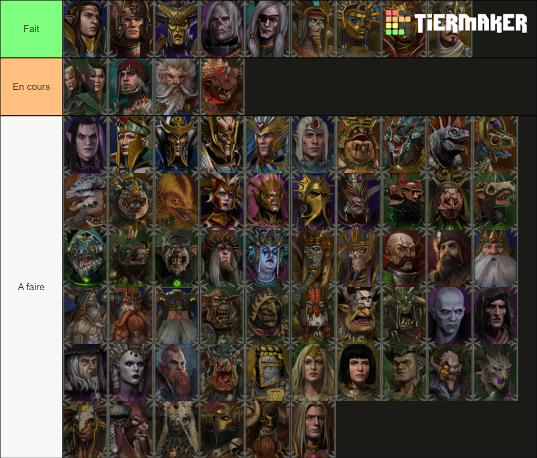 All Total War: Warhammer II Legendary Lords Tier List (Community ...