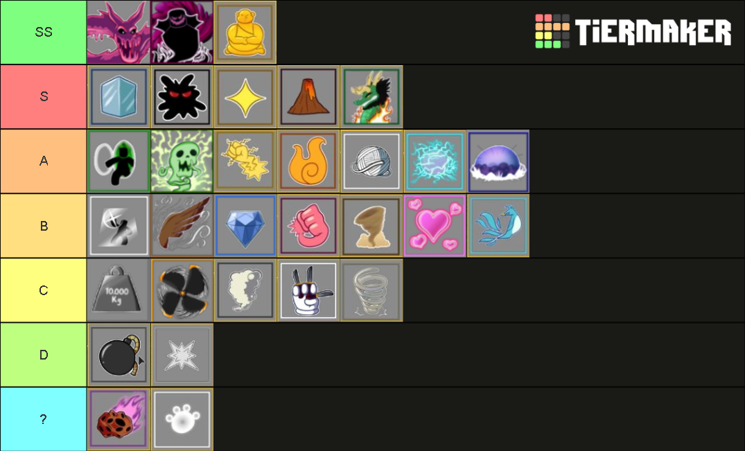 Blox fruit trade tier list