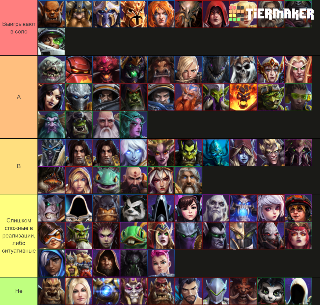 Heroes of the Storm Tier List Rankings) TierMaker