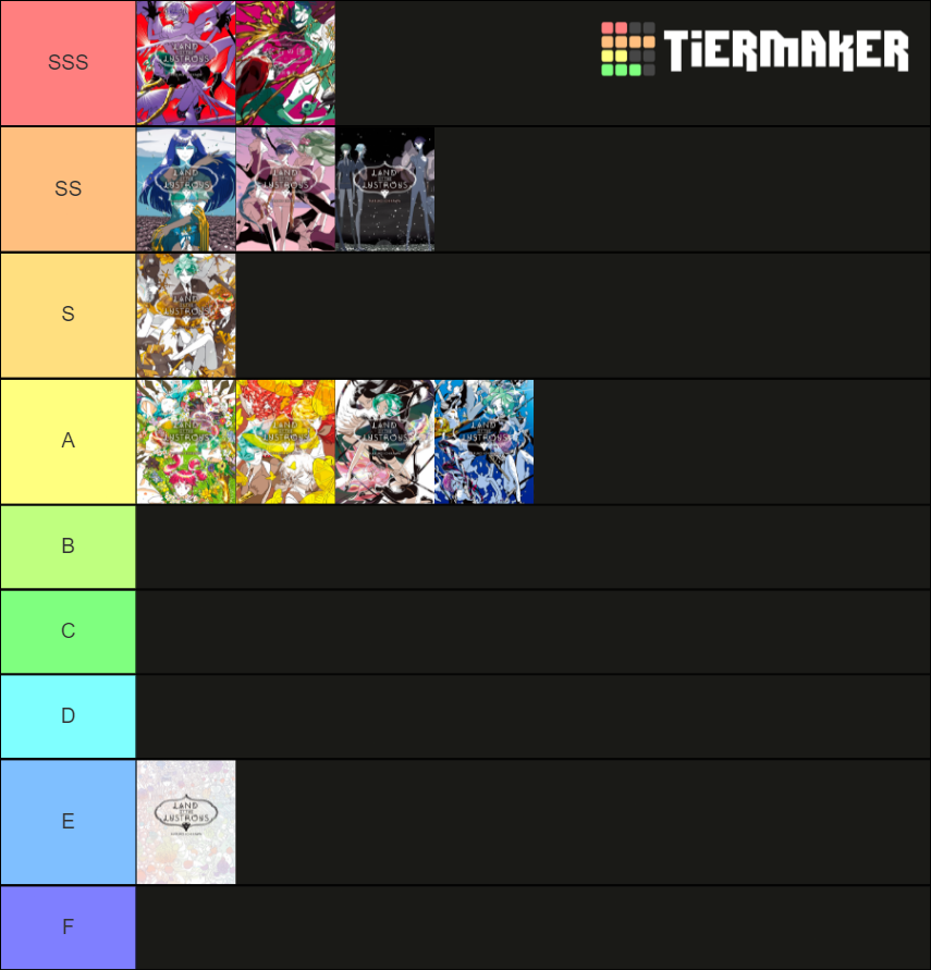 Houseki no Kuni volume covers Tier List Rankings) TierMaker
