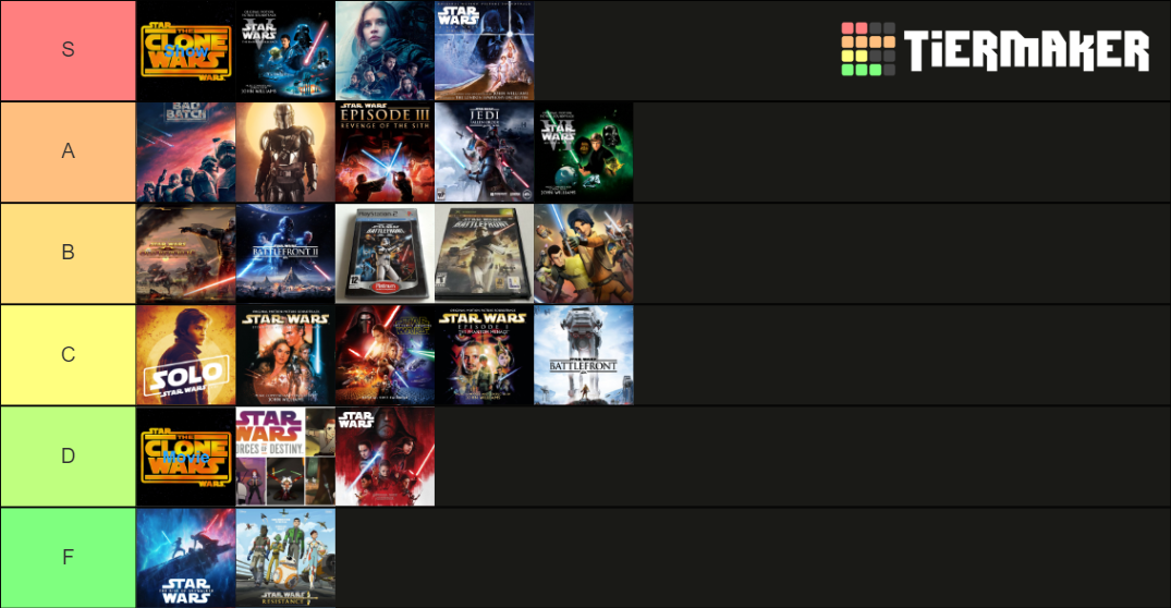 Makkis's Starwars Tierlist Tier List (community Rankings) - Tiermaker