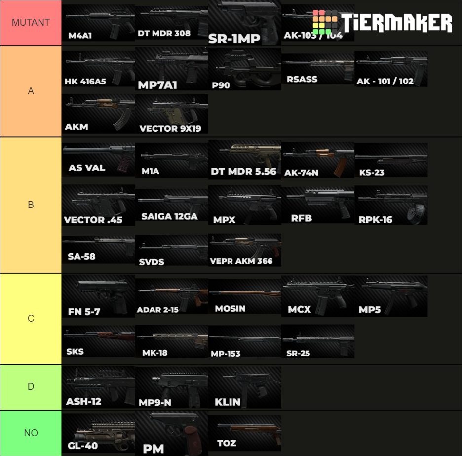 Tarkov Guns (12.9) Tier List Rankings) TierMaker