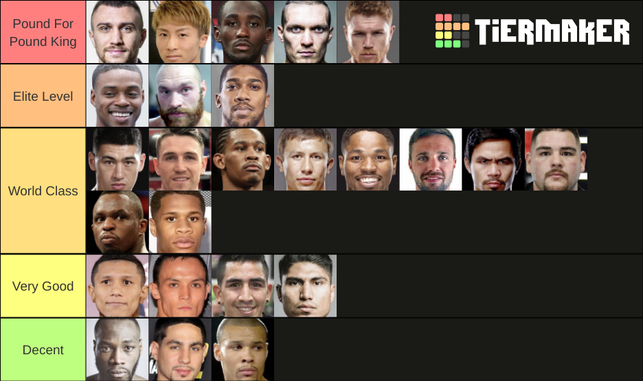 Best Boxers Currently Tier List Community Rankings Tiermaker