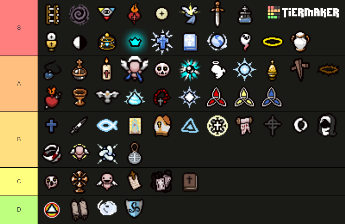 The Binding Of Isaac Repentance Angel Room Items Tier List