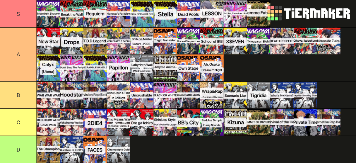 Hypnosis Mic Songs Tier List Rankings) TierMaker