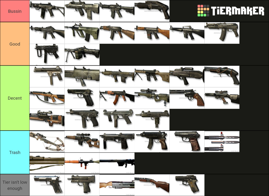 Black Ops 1 Weapons (w/ Secondaries) Tier List (Community Rankings ...