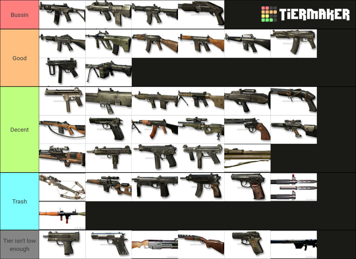 Black Ops 1 Weapons (w/ Secondaries) Tier List (Community Rankings ...