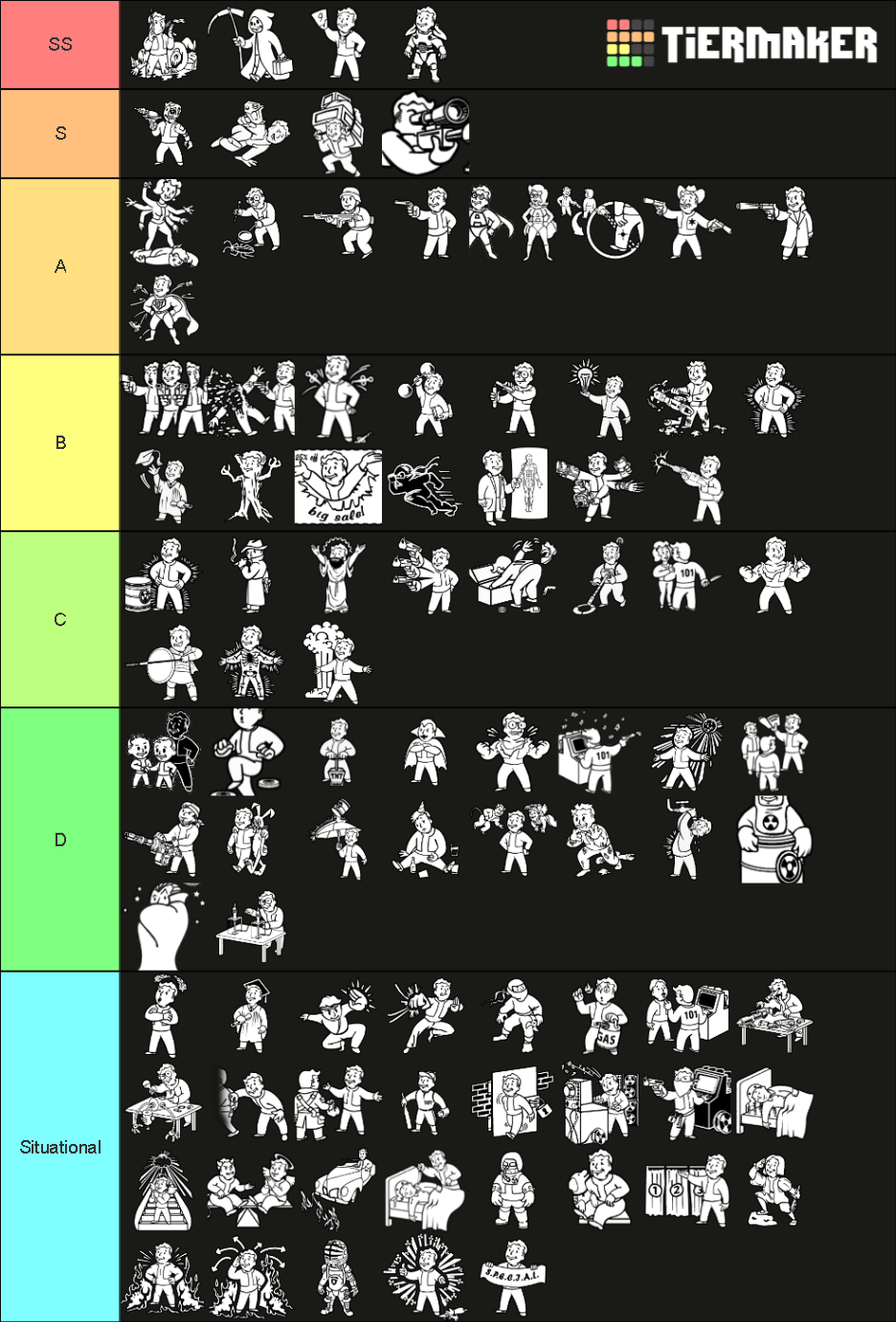 Fallout 3 Perks Tier List (Community Rankings) - TierMaker