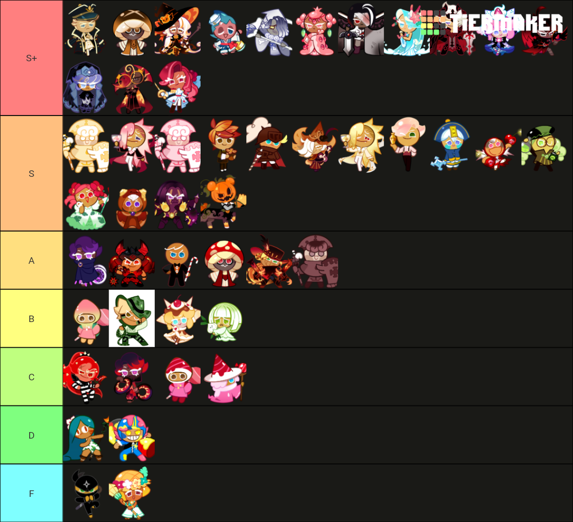 ALL Cookie Run: Kingdom Costumes ( 10/27/21 ) Tier List (Community ...