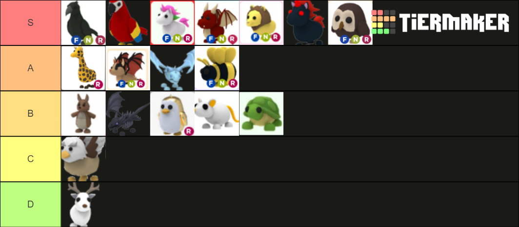 Adopt me legendary pet tier Tier List (Community Rankings) - TierMaker