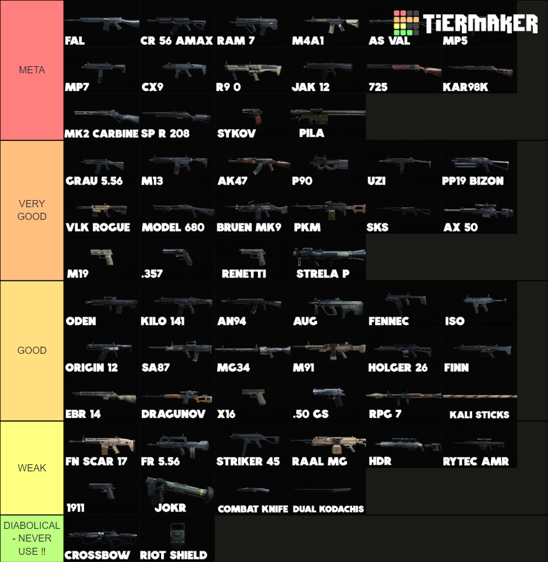 COD Modern Warfare Weapons (Updated Nov 2021) Tier List (Community ...