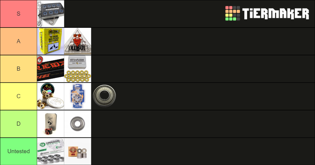 inline-skate-bearings-tier-list-community-rankings-tiermaker