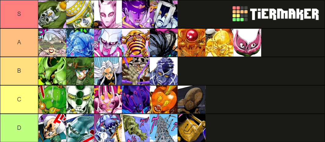 Diamond Is Unbreakable Stands Tier List Community Rankings Tiermaker