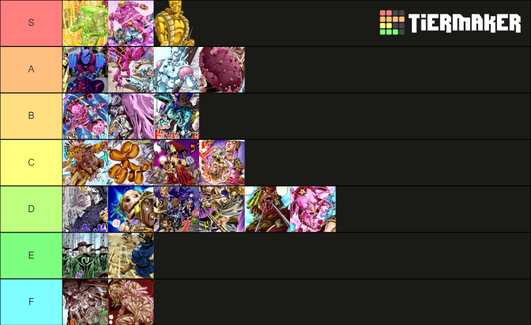 Steel Ball Run Stands Tier List Rankings) TierMaker