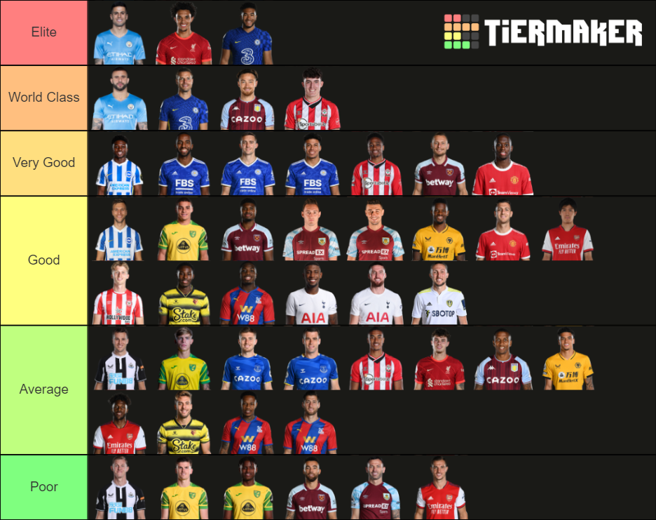 Premier League Right Backs 202122 Tier List Community Rankings Tiermaker