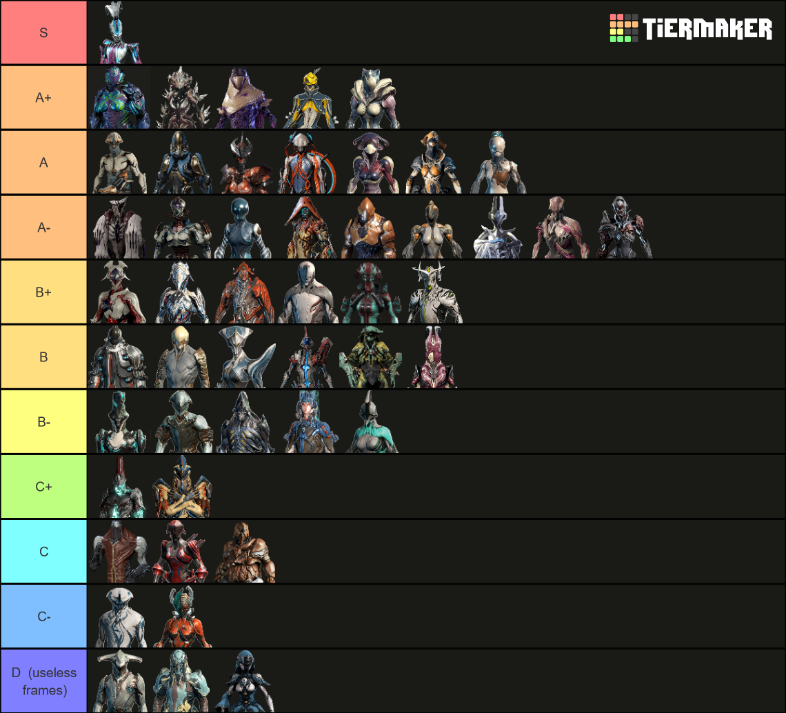 Warframe Tier-List (U31.5 Gyre) Tier List (Community Rankings) - TierMaker