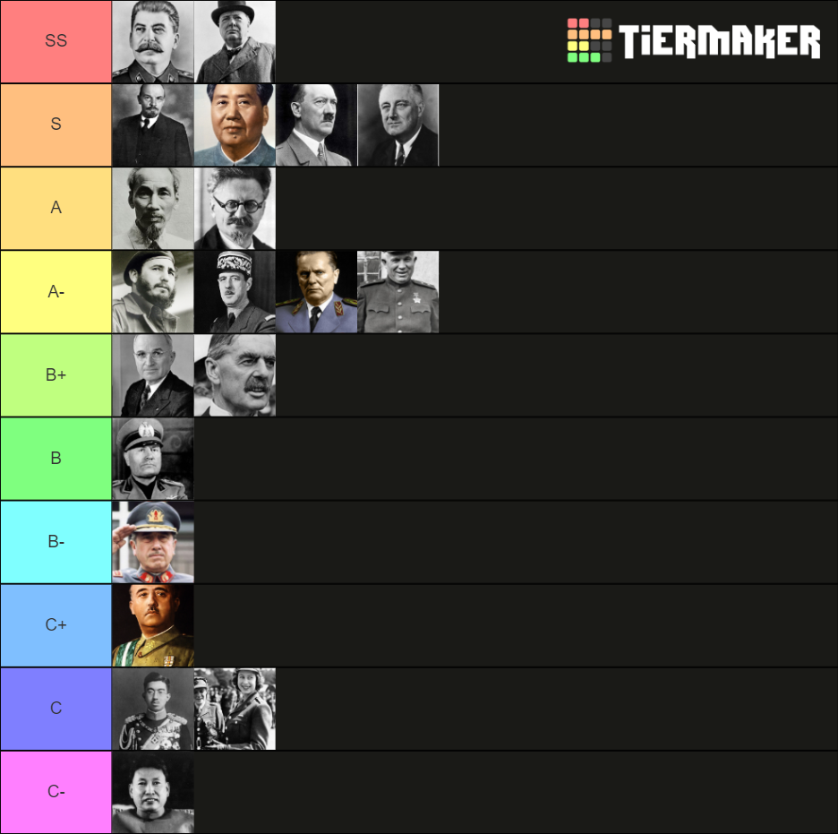 WW2 National Leaders Tier List Rankings) TierMaker