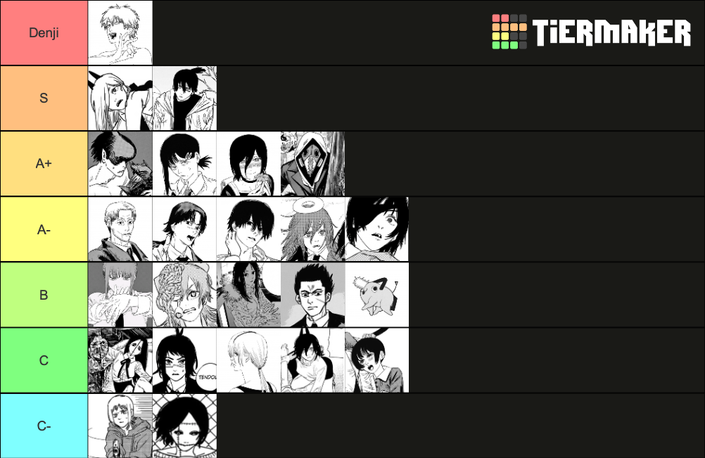 Ranking Chainsaw Man Characters Tier List Rankings) TierMaker