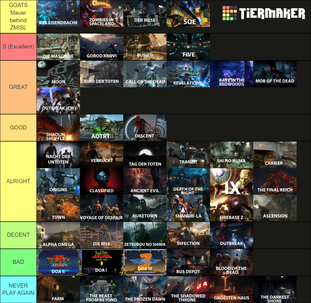 Call Of Duty Zombies All Maps All Developers 2021 Tier List Community Rankings Tiermaker 1466