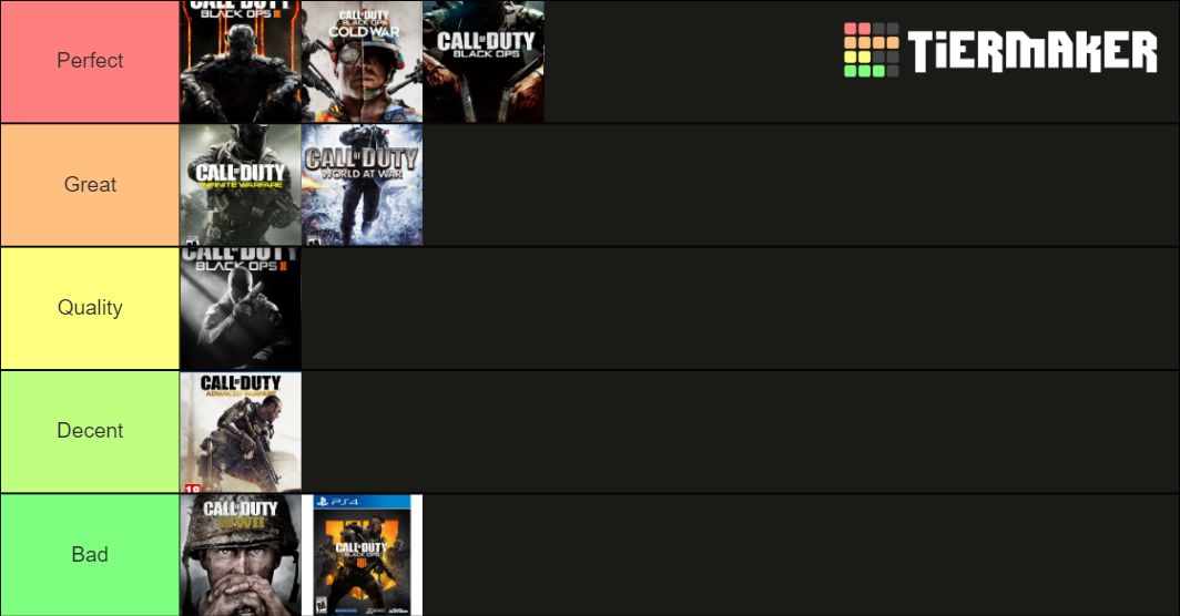 Call Of Duty Zombies Games Tier List (Community Rankings) - TierMaker