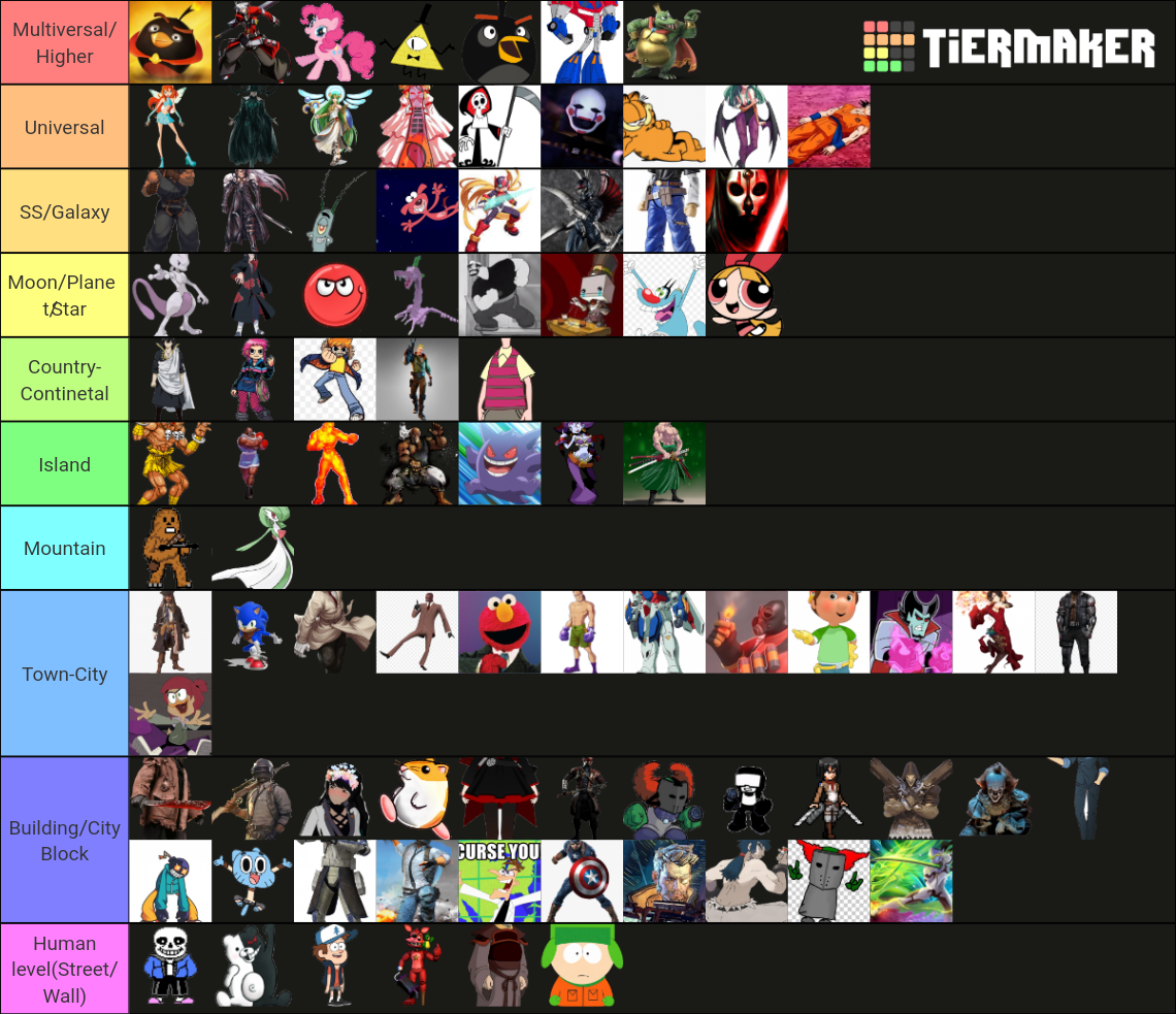 Power Tier List Rankings) TierMaker