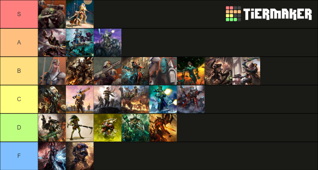 Kill Team Tabletop Traveler Tier List (Community Rankings) - TierMaker