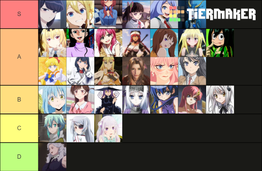 Anime Top 10 Waifus Tier List (Community Rankings) - TierMaker