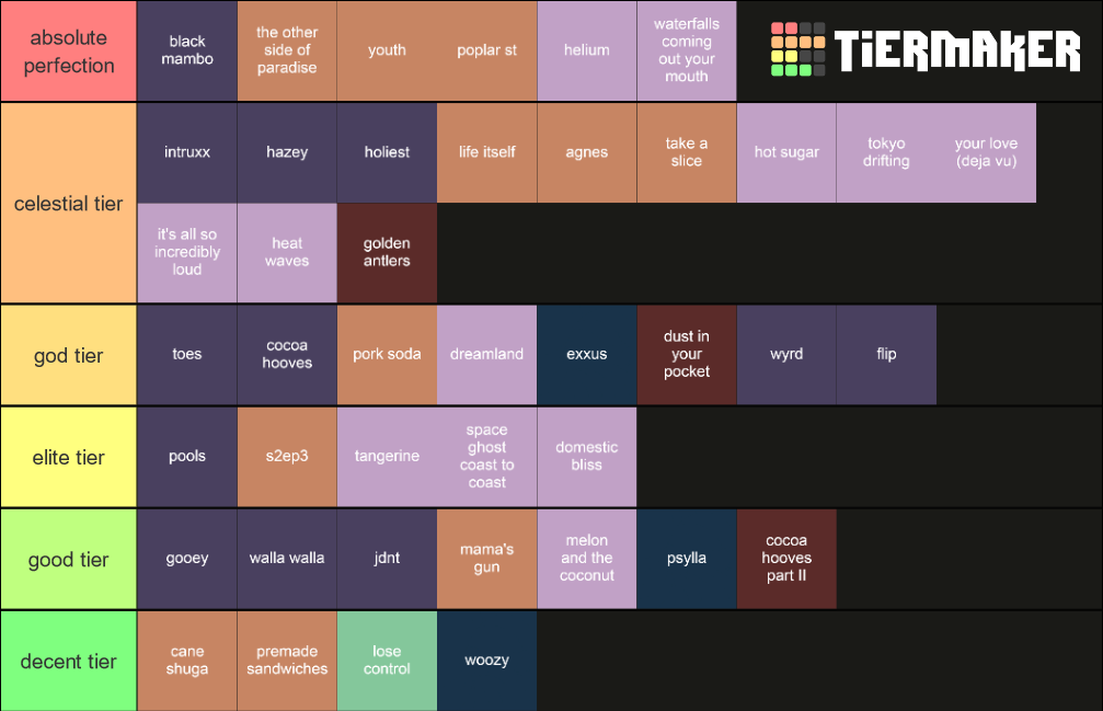 glass animals complete discography Tier List Rankings
