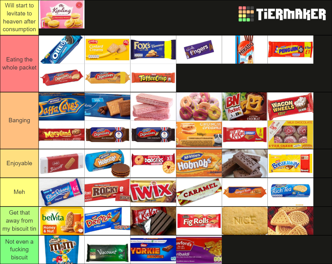 UK Biscuits Tier List Rankings) TierMaker