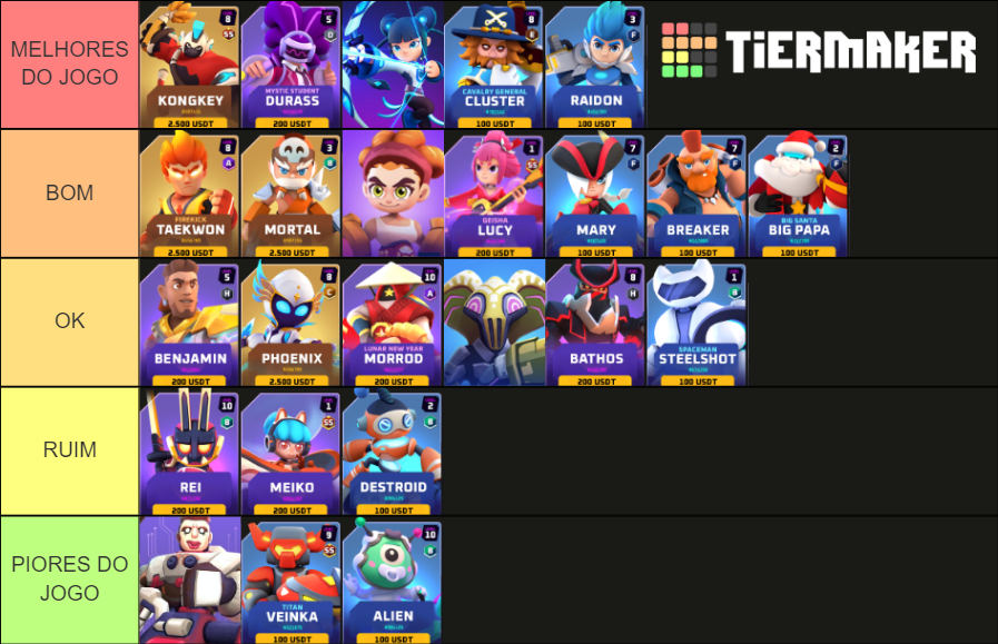 Arena tier list