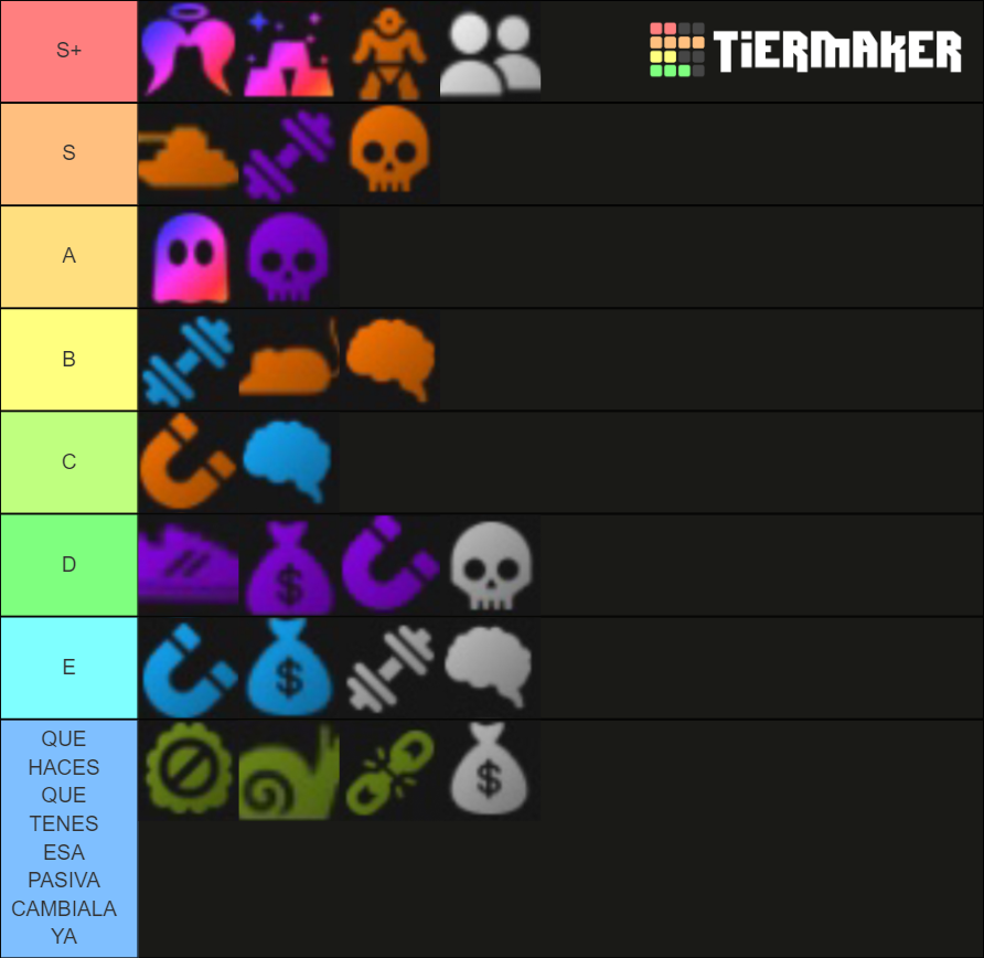 De Passivas Anime Warriors Simulator Tier List Community Rankings ...