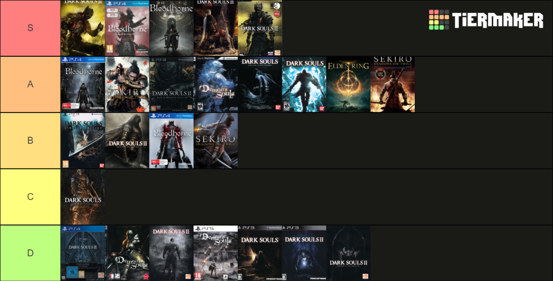 Cover Arts For Soulsborne Elden Ring Sekiro Tier List Community 