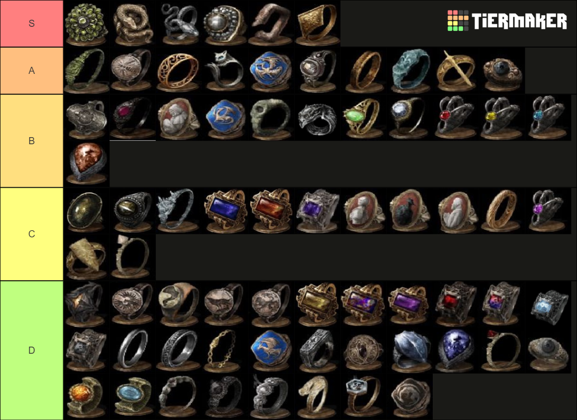 Dark Souls 3 Rings Tier List Community Rankings TierMaker   Dark Souls 3 Rings 329333 1655017792 