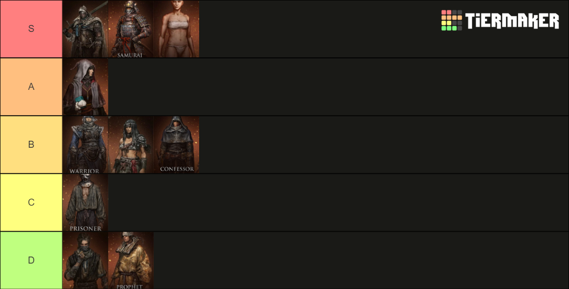 Elden Ring Sorceries Tier List Community Rankings Tiermaker Vrogue